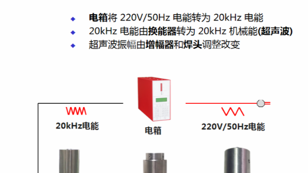 為什么超聲波塑料焊接機(jī)被廣泛使用？